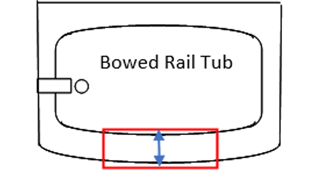 Diagram showing a Bowed Rail Tub