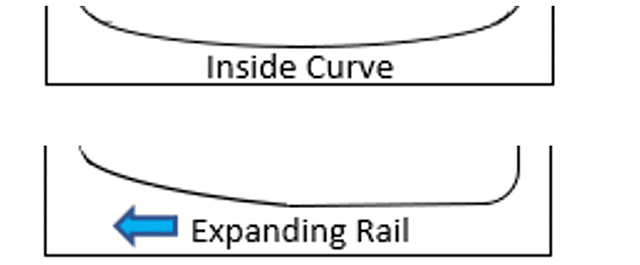 Inside Curved and Expanding Rail Tub Examples
