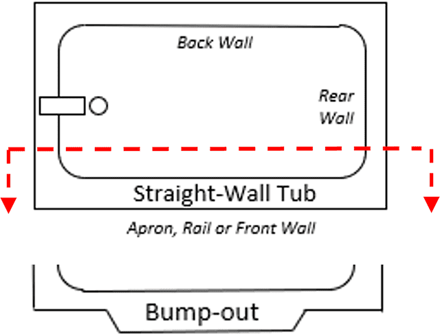 Diagram showing Straight-Wall and Bump-Out Tubs